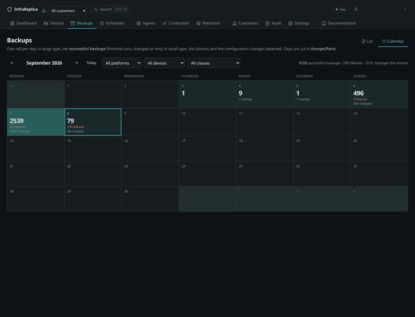 The backup calendar: successful runs, failures and modifications per day