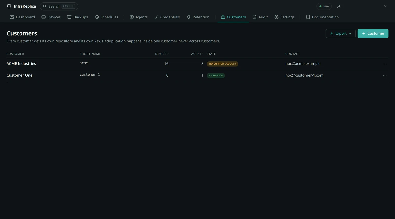 The customer list: devices, agents, state and contact — a customer with no service account is flagged there